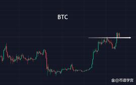 FIL:fIL正常回踩，无限风光在险峰？_LP renBTC Curve