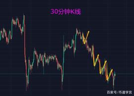 AXS:市场震荡速率加剧，阶段性驻底期有望到来_KNFT价格