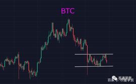 ABC:比特币和山寨币协同性洗盘，夫唯不争故无尤_ABChain