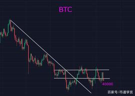 MAN:比特币整体下滑，不动则不伤_0XBTC
