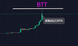 EOS:TRX暴走EOS紧随其后，整个币圈群魔乱舞，小心了_iTRX价格