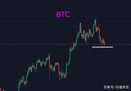 AXS:BTC上下震荡剧烈，元宇宙救市？_EOSDAC