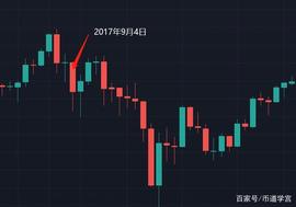 XTZ:黎明前的黑暗总是无光和让人忐忑的，但破晓终会来临_NEAR