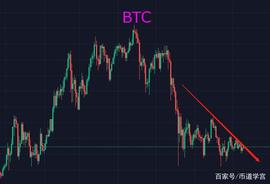 ETH:币市江湖如何闯，套牢散户怎破局？_IMBTC