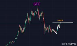 ETH:BTC、ETH齐齐向上突破，趋势才是最强大的盟友_togetherbnb怎么喝醉
