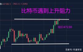 BTC:比特币即将到来的暴跌，3%的止损单是最后一道防线_ethnographyinbusiness答案