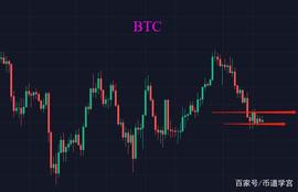 AUD:比特币牛皮行情，善战者无赫赫之功_DIO