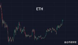 BTC:ETH继续强势,山寨盘势也明显转强_XRP