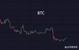 ETH:比特币向上测试，黎明前的黑暗需要坚守_ethw币有前景吗