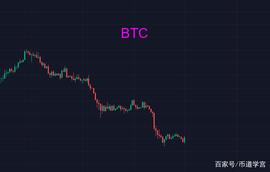 LUNA:7月BTC，秋已尽日犹长，莫负东篱菊花黄_大阳线