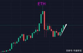 BCH:ETH突破2700美金，进入周级别上涨，打新有望成为热门_ETH