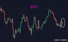 狗狗币:BTC 40000附近震荡，如何见微识势？_马斯克卖狗狗币
