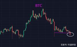 UNA:BTC洗盘力度变大，会是12月4日的延续吗？_LUN