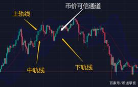 IMX:币圈入门技术指标之BOLL，一招捕捉黑马币种_HBTC Captain Token