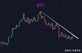 BTC:比特币收尽余寒，山寨市场复苏萌芽_CryptoMage