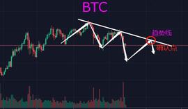 BTC:比特币投机之道如行军打仗——重点在于把握合适的出手时机_BBTC币
