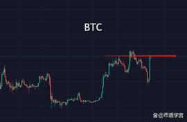 BTC:BTC经历低谷又否极泰来是洗盘还是自救？_FTT