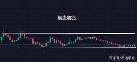 ONE:BTC重回40000美金，这些形态意图你要懂_OneRoot