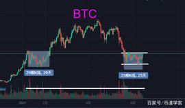 BTC2:比特币突破39000美金，安静地做一名顺势而为者_btc交易平台app下载