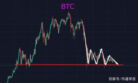 狗狗币:BTC跌破31000、ETH跌破1800，终究还是走到这一步_狗狗币最新价格今日