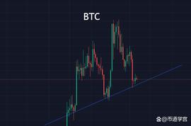 BTC:比特币市场潜龙勿用，是在积聚更大的势能？_NBTC
