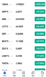 比特币:疯狂，瑞波币反弹38%，它教训了我！_oknc币价格查询