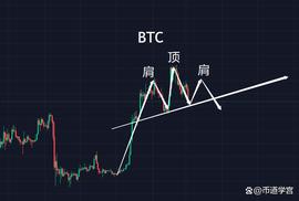 ETC:BTC守得云开见月明，肩顶肩形态形成？_sbtc币未来价格预测