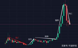 AVA:山寨币跌幅高达70%，投资者已无路可退，再跌能到哪？_ava币有价值吗
