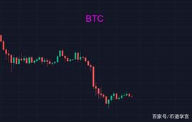 XTZ:比特币：上下不只有一条路，何必急于见分晓？_ZRX