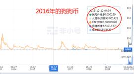 LDO:狗狗币从0.0014到3元，它是如何做到的？_BAPTOS
