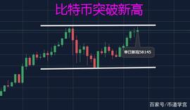 比特币:比特币突破新高，新一轮牛市即将起航_CHZ