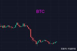DYDX:比特币摇摆不定，黎明前的黑暗？_dydx币值得投资