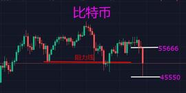 SHI:比特币最高下跌10000美金，发生了什么？_狗狗币