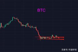BTC:比特币跟随道琼斯下挫，后面会咋样？_48个BTCs能卖多少钱