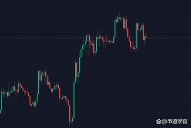 SUI:BTC形态似山似水，意想不到惊喜总在犹豫的行情？_Insolar