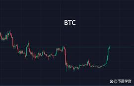LUN:BTC初步遇到阻力，还在蓄势？_UNA