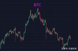 BTC:BTC 骤雨初歇的行情，抱紧强势币无我之中涨跌而已_XRP