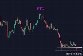 300:比特币断崖式下跌，又是黑暗的一天_btcp币有没有价值