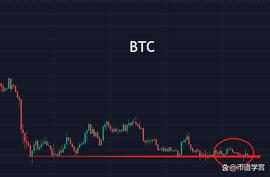 BTC:功夫自在盘外，放过一下自己给行情酝酿的机会_CSPR