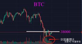 比特币:BTC出现回撤，时至而不疑_BTCT价格