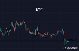 LTC:比特币走势信心不足，我终于从一无所有转为极度贫寒？_MLAND
