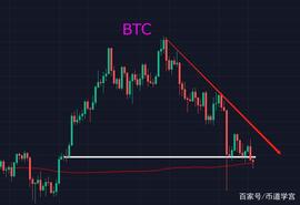 BTC:BTC两次下探200日均线以下，最好的方法就是以不变应万变_ETH