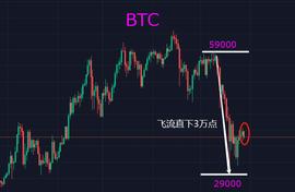BTC:比特币：不到长城非好汉，屈指行程两万点_TUM
