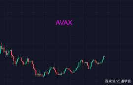 BTC:币圈杂谈之上善若水_Quant