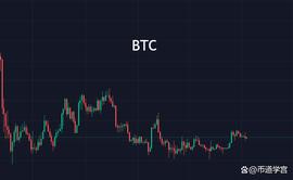 TIC:比特币踌躇，山寨迎来高光时刻？_DFBTC