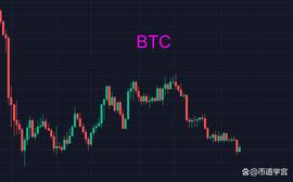 BTC:BTC不稳定行情，大舍才能大取_LUNC