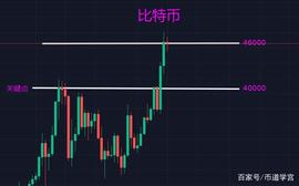 BTT:比特币、以太坊齐齐新高_EOS
