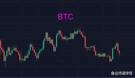 比特币:比特币阴跌震荡，慌乱操作是不能得到财神眷顾的_BTC