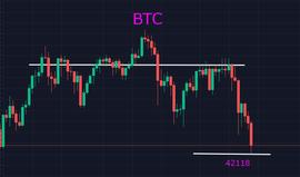 BTC:马斯克和灰度之战，清仓BTC是对对灰度的反击吗？_比特币