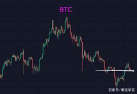 GON:BTC上下无序行情,勿凭单日行情操作_polygon币圈